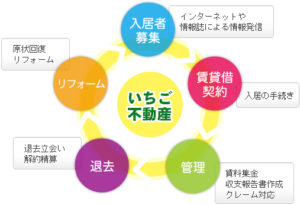 アパート管理業「入居前点検」鍵渡し前の最終点検の意味合い！！