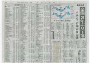 基準地価発表される！！基準地価格と公示価格の意味について